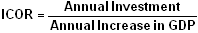 Incremental Capital Output Ratio (ICOR)